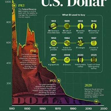 An economic illustration showing currency value decreasing
