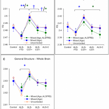 A comparison illustrating a substantial difference between two groups.