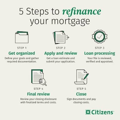 A homeowner reviewing documents for a mortgage refinance.
