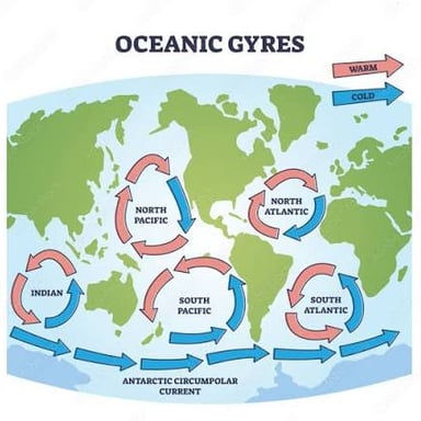 A world map with arrows showing the large circular systems of ocean currents.