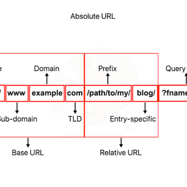 A web address begins with the HTTP protocol prefix.