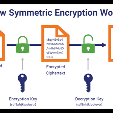 An illustration showing a cryptographic key unlocking an encrypted message