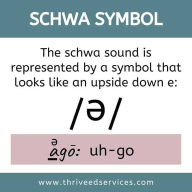 A phonetics chart showing the schwa symbol ə.