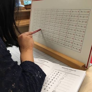 Person calculating a sum on paper