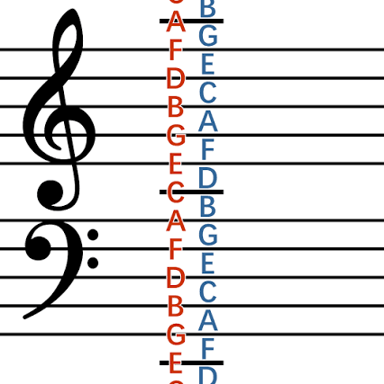 Treble and bass clef symbols at the start of musical staves.