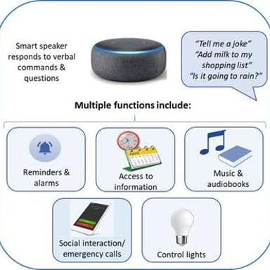 A person speaking to a smart speaker to control a device.