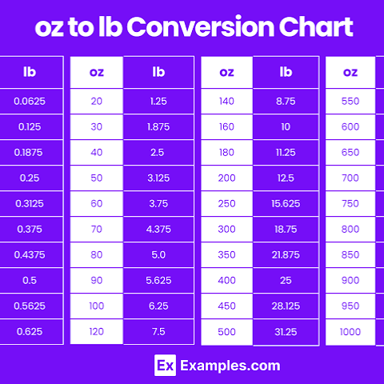 The standard weight abbreviations lb. and oz.