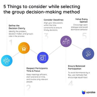 A group participating in a discussion and making a decision.