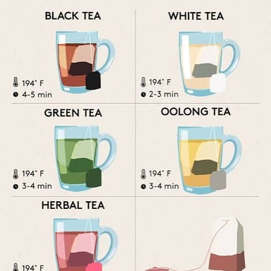 A cup of brewed tea beside loose tea leaves