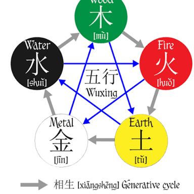 An educational illustration representing qi or chi as vital energy