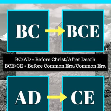 A calendar timeline labeled with BCE and CE year notation.