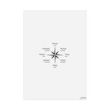 A German-language compass showing Ost for east