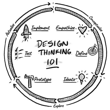 Several successive versions of a design illustrating iteration.