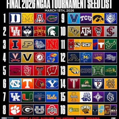 A basketball tournament bracket showing teams assigned numbered seeds.
