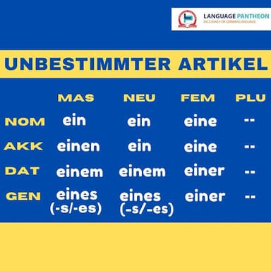 A German language lesson illustrating the word “ein”