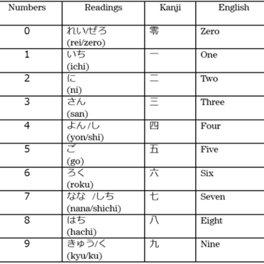 An educational display teaching the Japanese word ichi for one