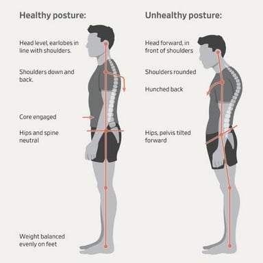 A person standing straight and upright.