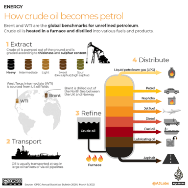 Crude petroleum before it is processed at a refinery