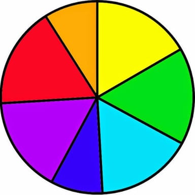 A rainbow labeled with the seven colors remembered by the Roy G. Biv mnemonic.