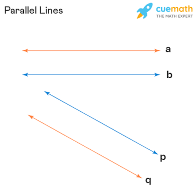 A simple diagram showing straight lines running side by side without meeting