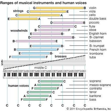 Treble and bass clef symbols shown at the beginning of musical staffs.