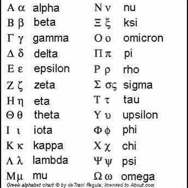 A Greek alphabet chart showing rho, sigma, and tau in sequence.