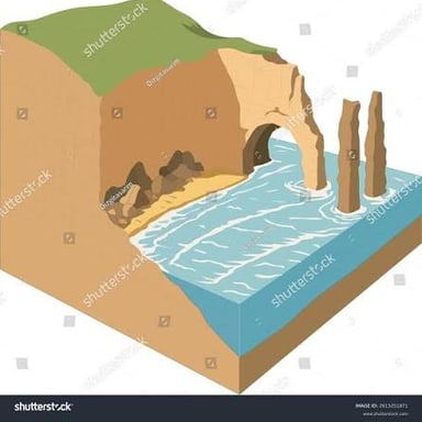 An educational illustration showing land gradually worn away by water erosion.