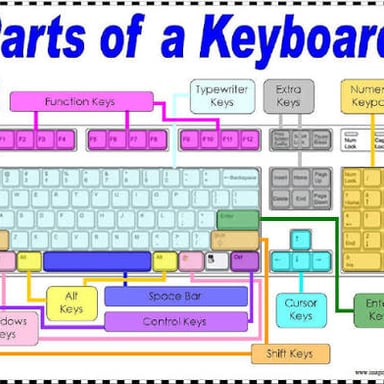 A computer keyboard showing the Ctrl, Alt, and Esc key labels.
