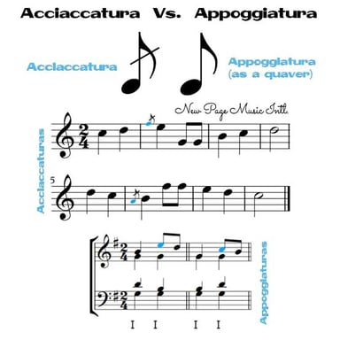 A musician moves smoothly from one piece of music to another.