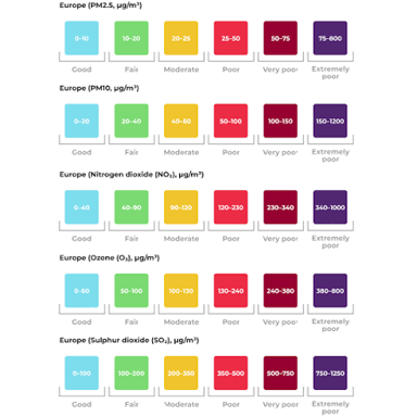 A color-coded Air Quality Index chart showing pollution levels.