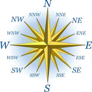 A compass marked with the four cardinal directions.