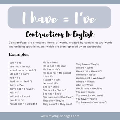 An educational illustration showing “I have” contracted to “I’ve.”