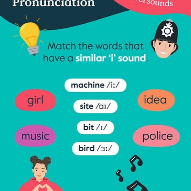 A simple visual showing AYE and EYE as matching sounds for the letter I at the starts of two phrases.