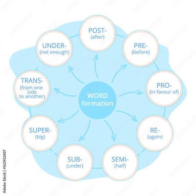 A simple word-building diagram showing BEST plus EST becoming BESTEST