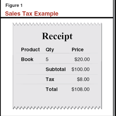 A store receipt lists sales tax as a separate charge on a purchase.