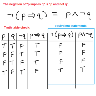A statement marked as canceled or denied, illustrating the meaning of “negated.”