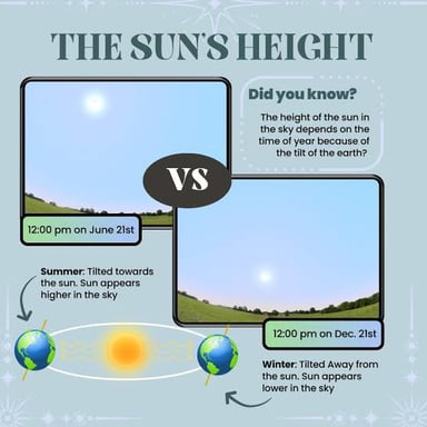 The sun high in the sky around midday.