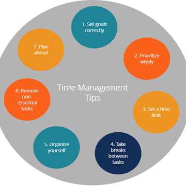 A person arranging a schedule to make efficient use of time.