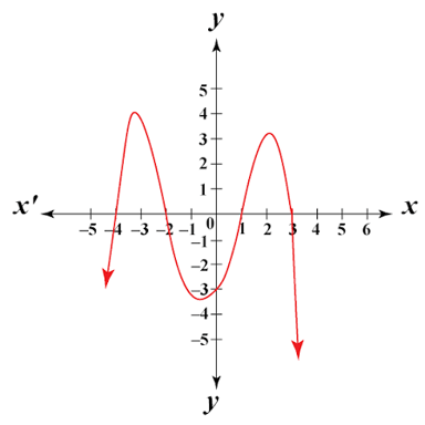 A mathematical polynomial labeled with its degree.