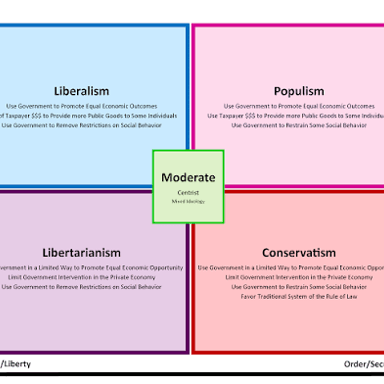 A page listing examples of belief systems, including pacifism.
