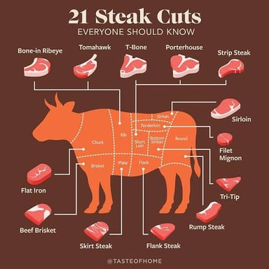 A strip steak and a skirt steak, two distinct cuts of beef.