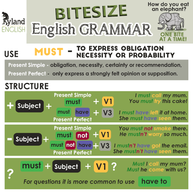 A simple grammar illustration showing that “has to” means “must.”