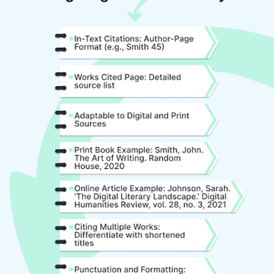 A bibliography entry identifying a source used by a writer.