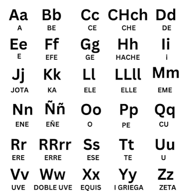 An educational illustration showing the Spanish name for the letter L