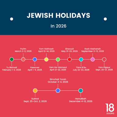 A Jewish holiday celebration associated with Yom Tov.