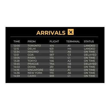 An airport arrivals board displaying estimated arrival times