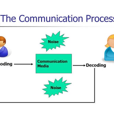 A plain message is transformed into symbols to show how encoding can hide its meaning.