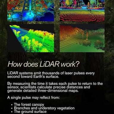 Laser pulses reflect from a landscape, providing distance measurements for a detailed map.