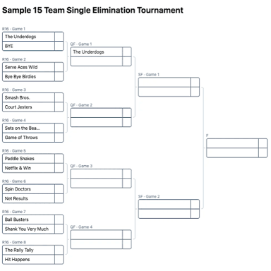 A tournament bracket with one participant advancing by a bye