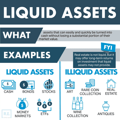 Illustration contrasting readily available cash with funds that are frozen or unavailable